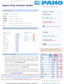 PAHO Daily COVID-19 Update: 11 August 2021