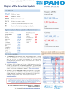 PAHO Daily COVID-19 Update: 5 August 2021