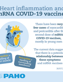 heart inflammation and covid19 vaccines