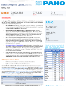 PAHO COVID-19 Daily Update: 10 May 2020 