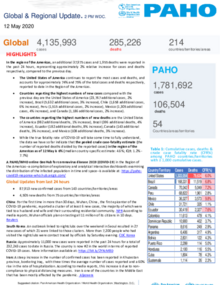 PAHO COVID-19 Daily Update: 12 May 2020 