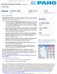 PAHO COVID-19 Daily Update: 21 May 2020 
