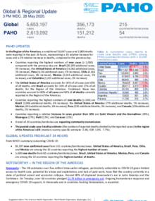 PAHO COVID-19 Daily Update: 28 May 2020 