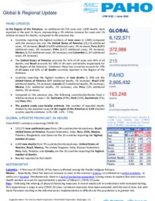  PAHO COVID-19 Daily Update: 1 June 2020 