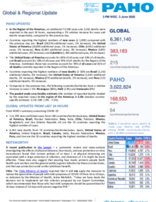 PAHO COVID-19 Daily Update: 3 June 2020 