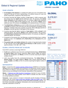 PAHO COVID-19 Daily Update: 4 June 2020 