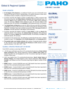 PAHO COVID-19 Daily Update: 7 June 2020 