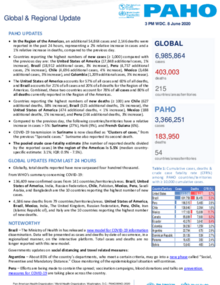 PAHO COVID-19 Daily Update: 8 June 2020 
