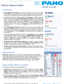 PAHO COVID-19 Daily Update: 21 June 2020 