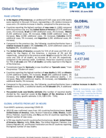 PAHO COVID-19 Daily Update: 22 June 2020 