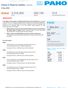 PAHO COVID-19 Daily Update: 2 May 2020