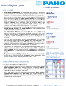 PAHO COVID-19 Daily Update: 30 June 2020