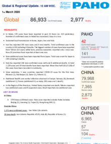  PAHO COVID-19 Daily Update: 1 March 2020 
