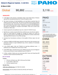  PAHO COVID-19 Daily Update: 3 March 2020 