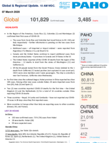 PAHO COVID-19 Daily Update: 7 March 2020   