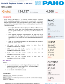 PAHO COVID-19 Daily Update: 12 March 2020