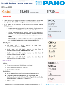  PAHO COVID-19 Daily Update: 15 March 2020 
