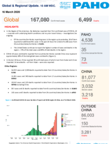 PAHO COVID-19 Daily Update: 16 March 2020 