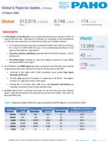 PAHO COVID-19 Daily Update: 19 March 2020 