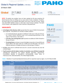 PAHO COVID-19 Daily Update: 20 March 2020 