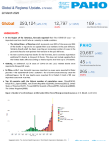 PAHO COVID-19 Daily Update: 22 March 2020 