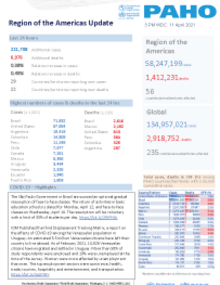 PAHO COVID-19 Daily Update: 11 April 2021
