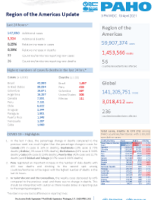 PAHO COVID-19 Daily Update: 19 April 2021