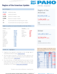 PAHO COVID-19 Daily Update: 20 April 2021