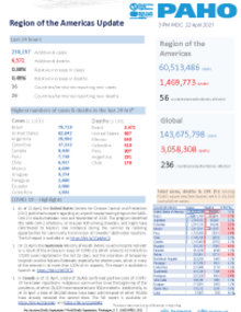 PAHO COVID-19 Daily Update: 22 April 2021