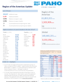 PAHO COVID-19 Daily Update: 29 April 2021