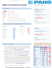 PAHO COVID-19 Daily Update: 3 April 2021