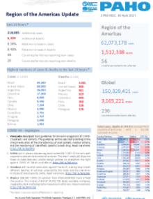 PAHO COVID-19 Daily Update: 30 April 2021