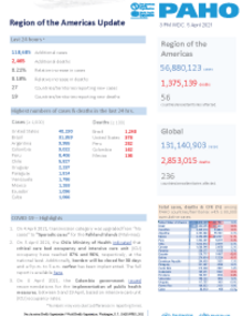 PAHO COVID-19 Daily Update: 5 April 2021