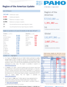 PAHO COVID-19 Daily Update: 8 April 2021