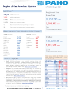 PAHO COVID-19 Daily Update: 9 April 2021