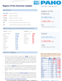 PAHO COVID-19 Daily Update: 2 February 2021