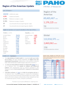 PAHO COVID-19 Daily Update: 21 February 2021