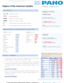 PAHO COVID-19 Daily Update: 6 February 2021