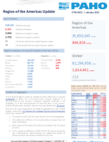 PAHO COVID-19 Daily Update: 1 January 2021