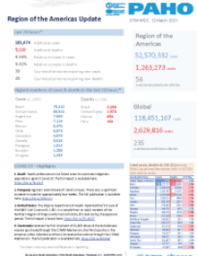 PAHO COVID-19 Daily Update: 12 March 2021