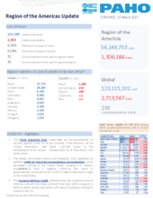 PAHO COVID-19 Daily Update: 22 March 2021