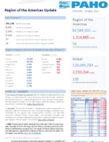 PAHO COVID-19 Daily Update: 24 March 2021