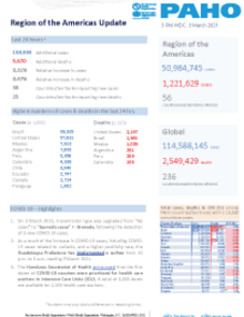 PAHO COVID-19 Daily Update: 3 March 2021
