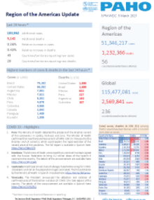 PAHO COVID-19 Daily Update: 5 March 2021