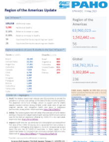 PAHO COVID-19 Daily Update: 11 May 2021