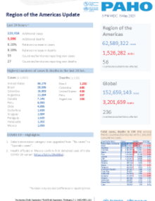 PAHO COVID-19 Daily Update: 3 May 2021