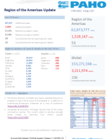 PAHO COVID-19 Daily Update: May 4, 2021