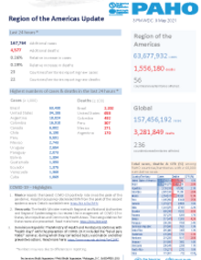 PAHO Daily COVID-19 Update: May 9, 2021