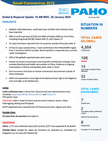 PAHO COVID-19 Daily Update: 28 January 2020
