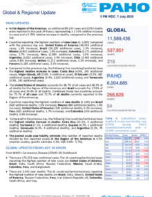 PAHO COVID-19 Daily Update: 7 July 2020 
